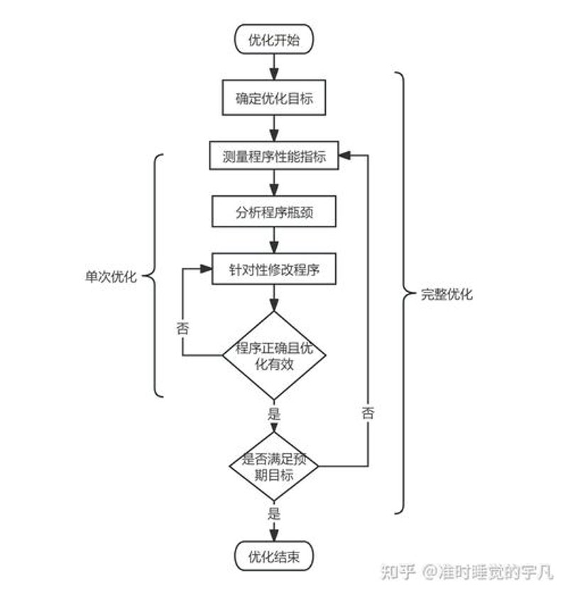 解读投资咨询行业的最新动态