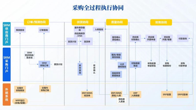 企业管理咨询：如何在竞争中立于不败之地